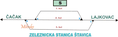 stavica-1.gif