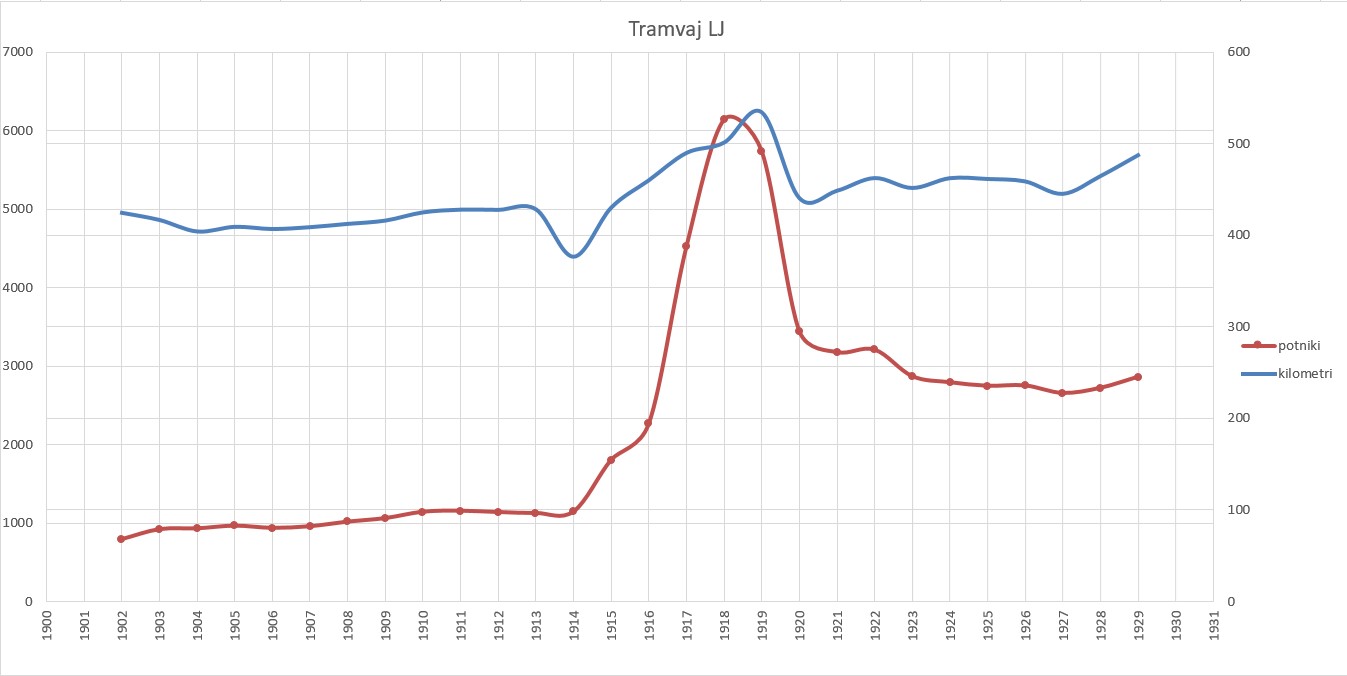 Tram LJ-diagram 1901-1929.jpg