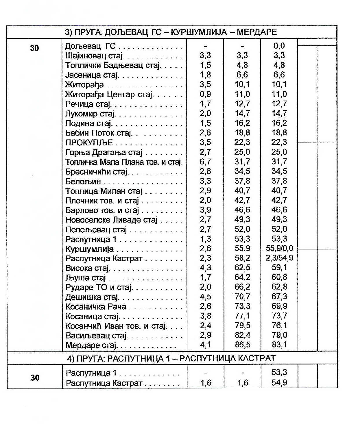 Knjižica Reda vožnje 2021-2022.