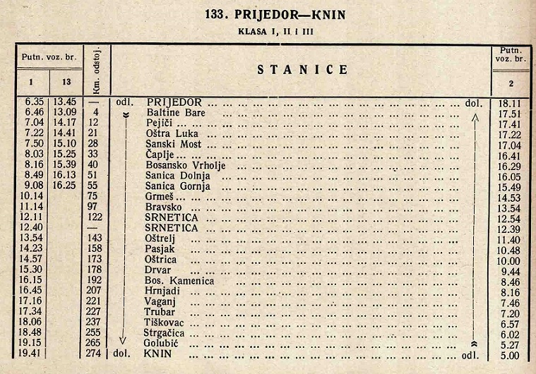 RV Prijedoe - Knin 1928.jpg