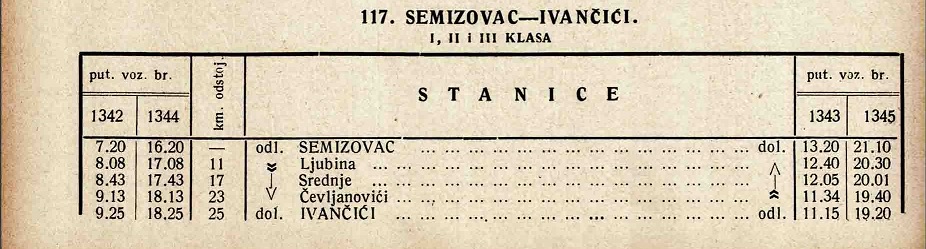 RV Semizovac-Ivancici 1928.jpg