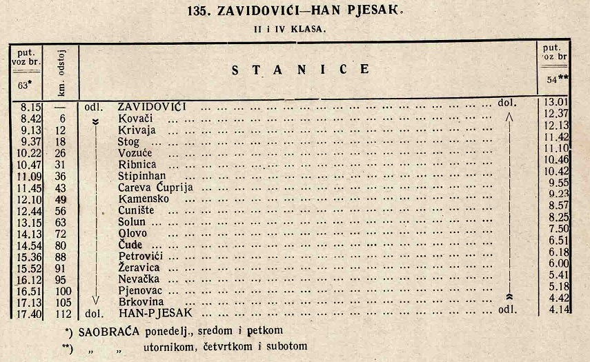 RV Zavidovici-Han Pjesak 1928.jpg