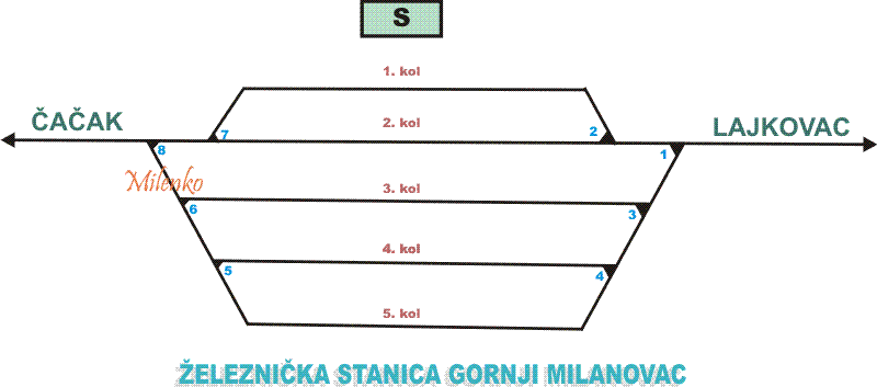 milanovac-1.gif