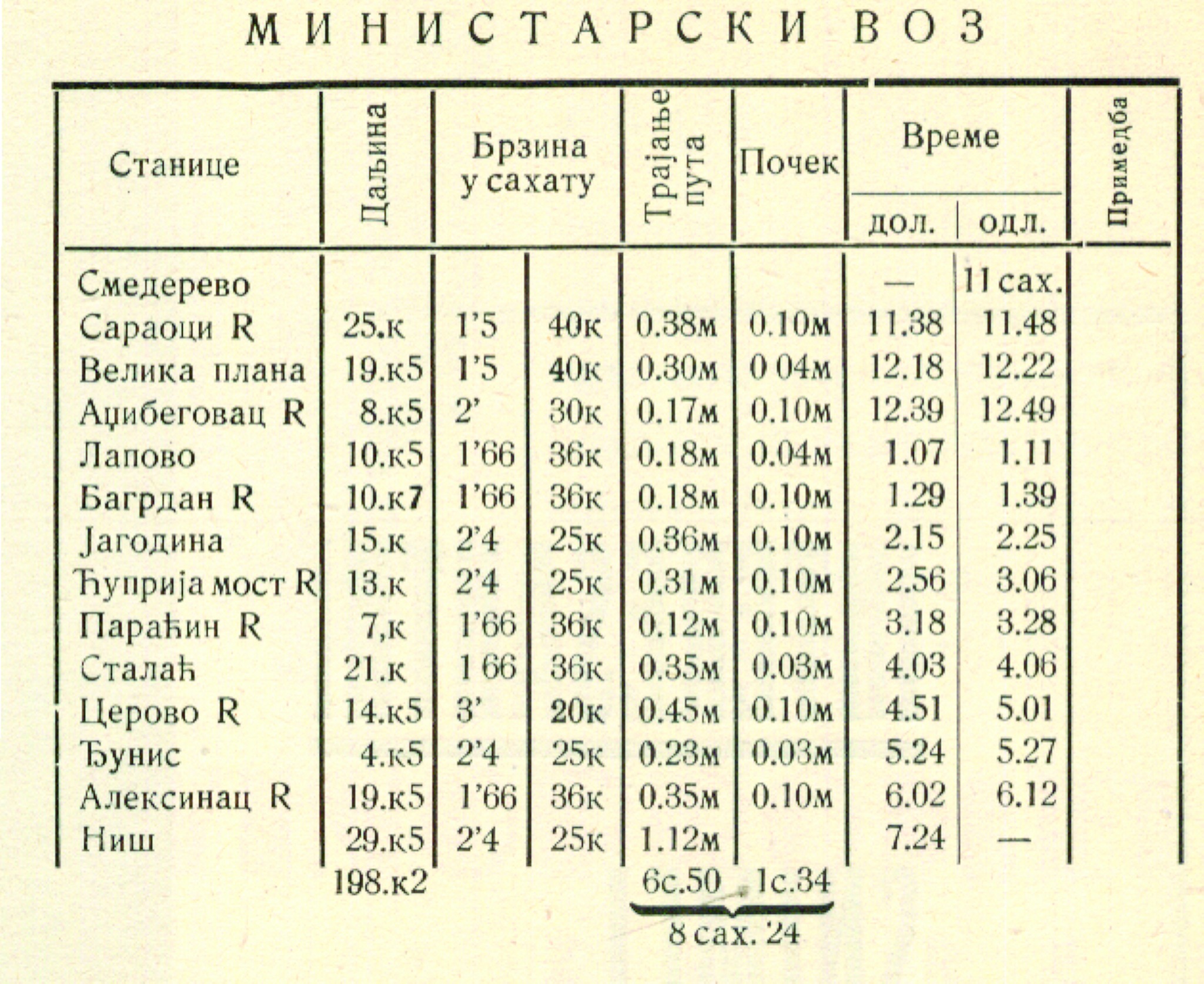 Prvi red vožnje na Srpskim državnim železnicama, 4.V 1884..jpg