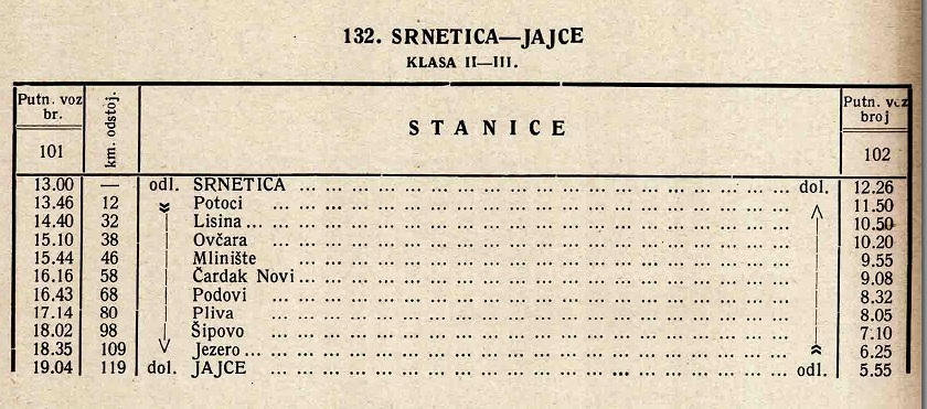 RV Srnetica-jajce 1928.jpg