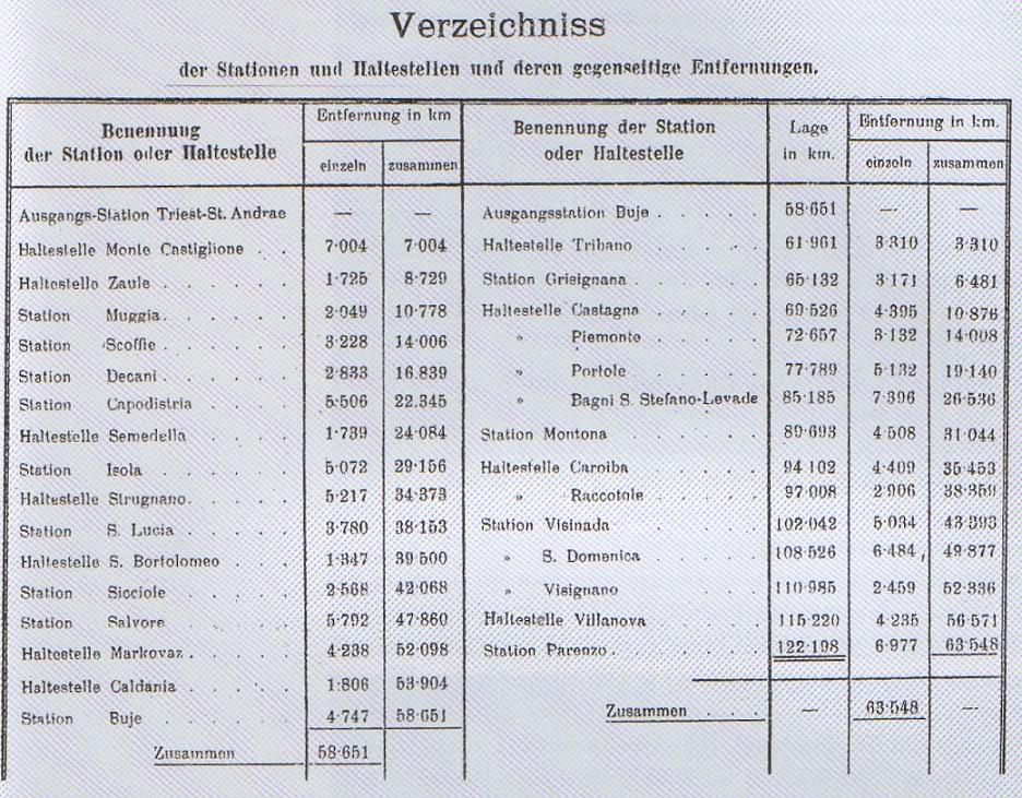 ParenzanaKilometraza.jpg