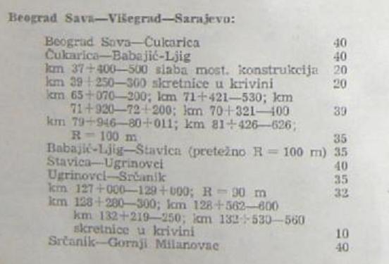Doz.br.1967 Beograd Sava-Cukarica-Gor.Milanovac.JPG